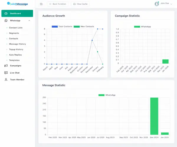 QuickMessage dashboard preview